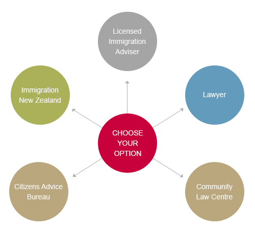 immigration-advice-new-zealand